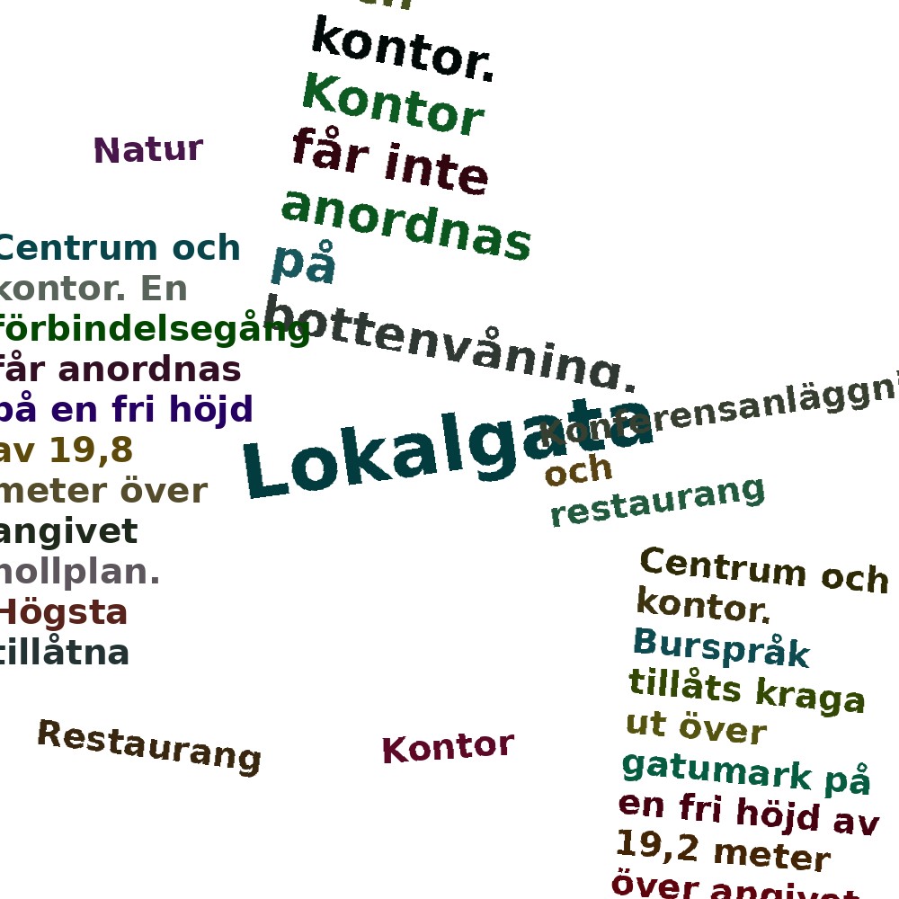 Ordmoln