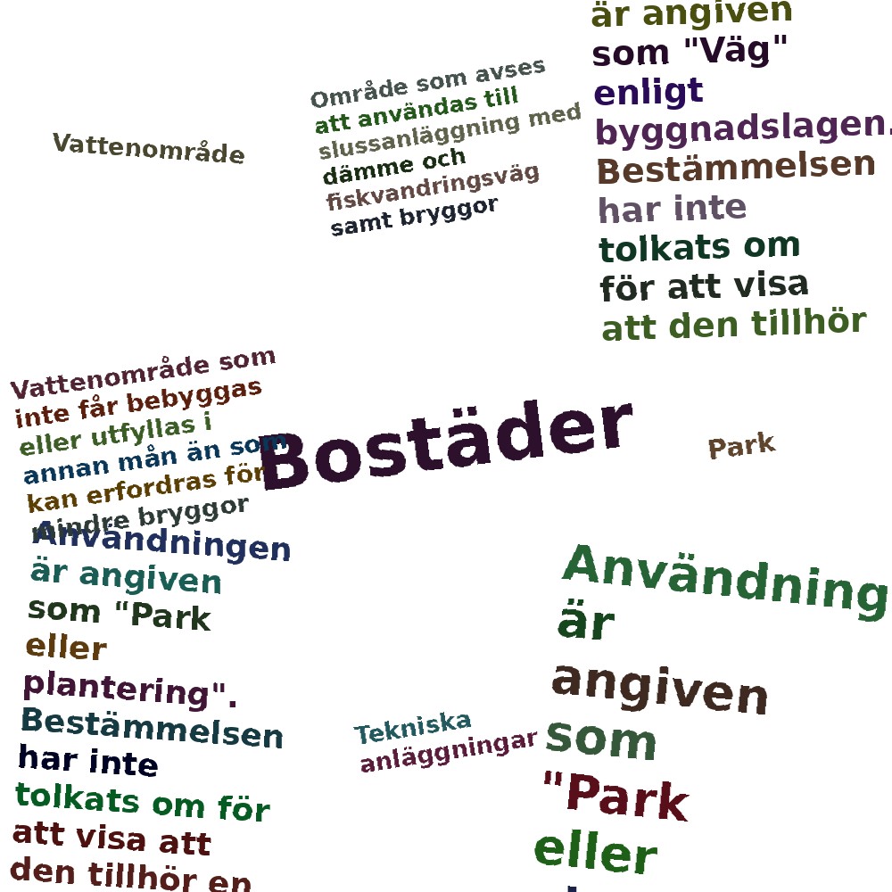 Ordmoln