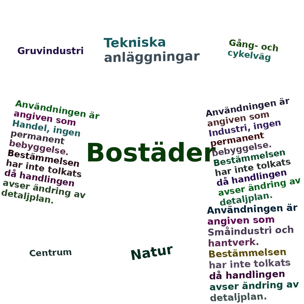 Ordmoln