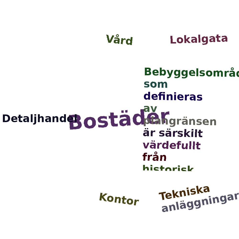 Ordmoln