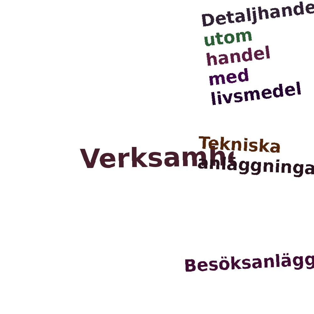Ordmoln