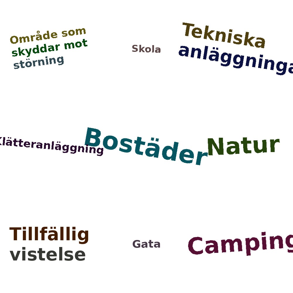 Ordmoln