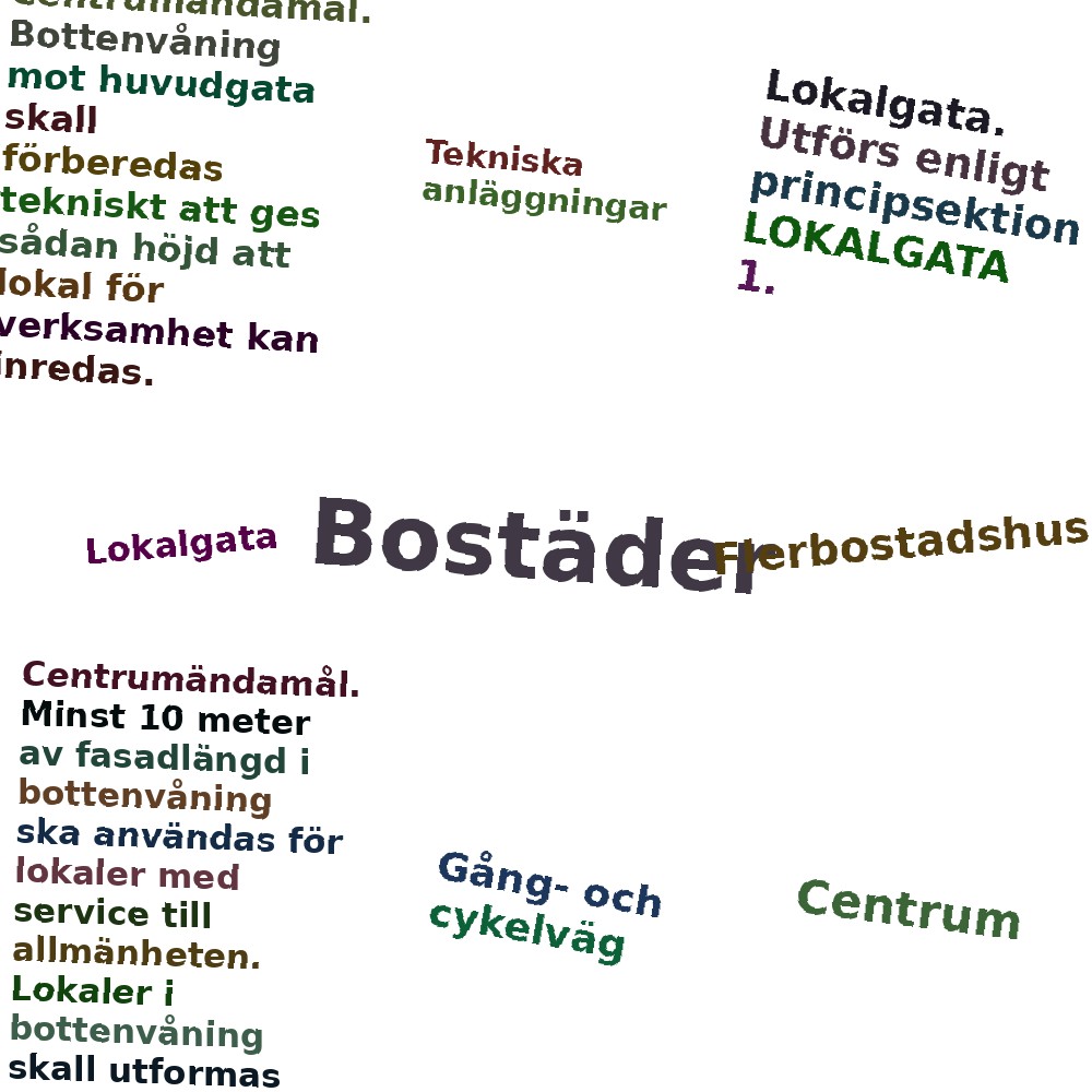 Ordmoln