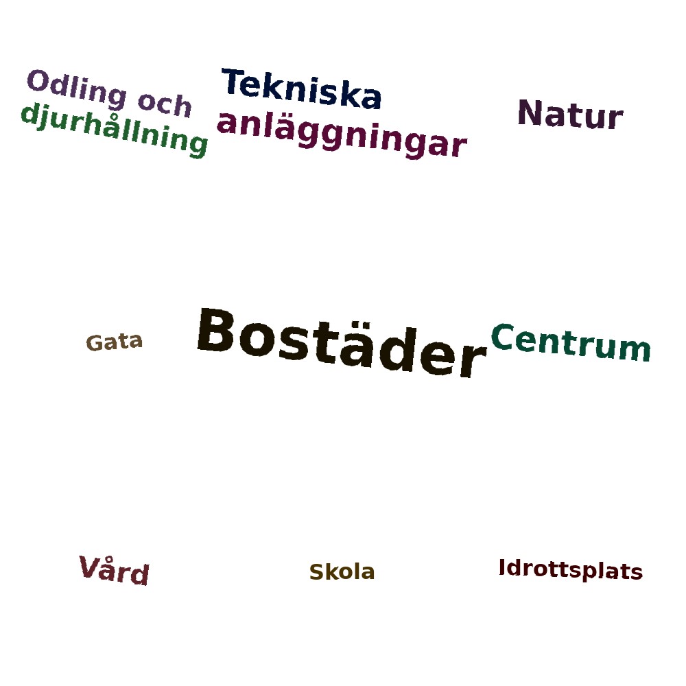 Ordmoln