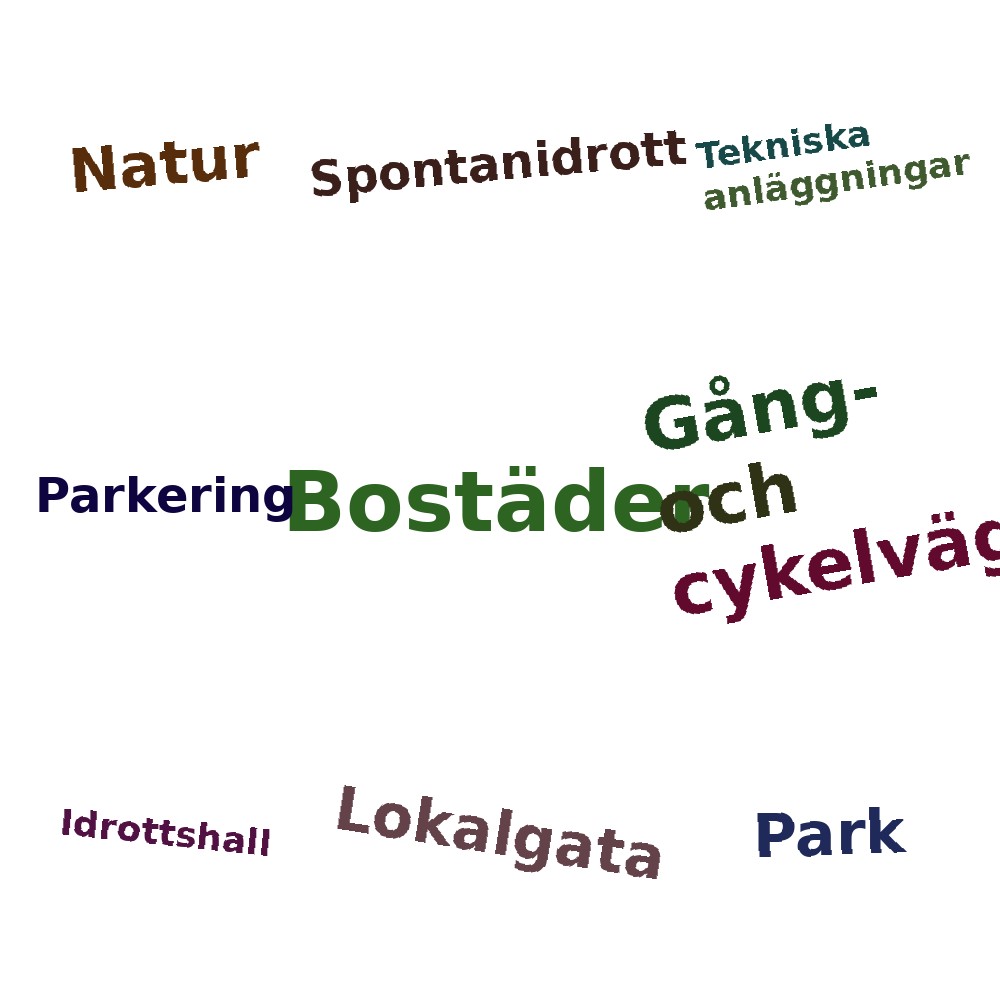 Ordmoln