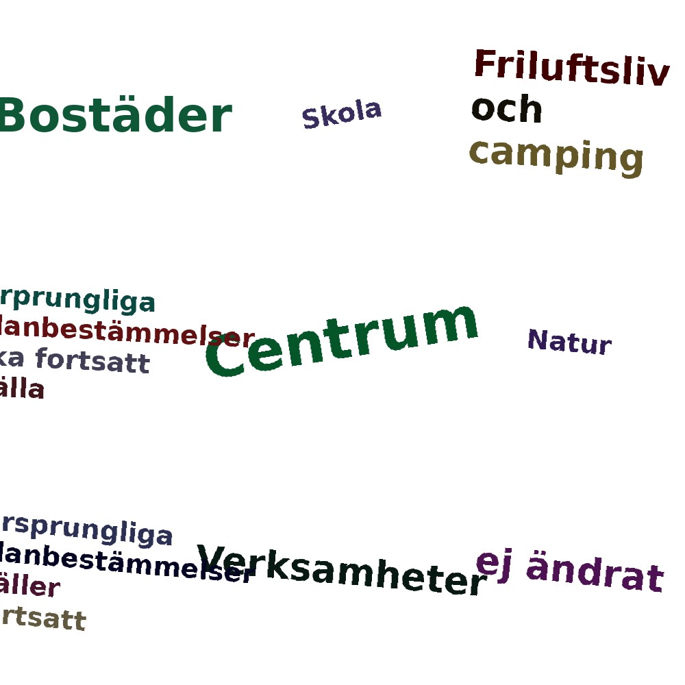 Ordmoln