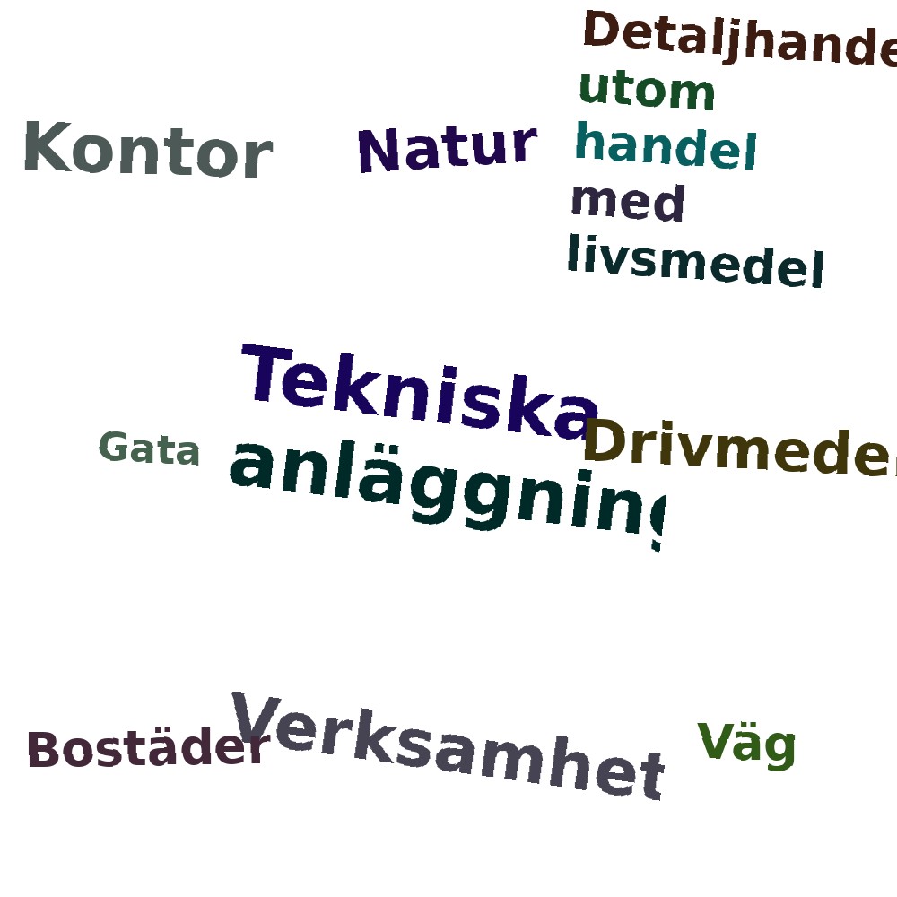 Ordmoln