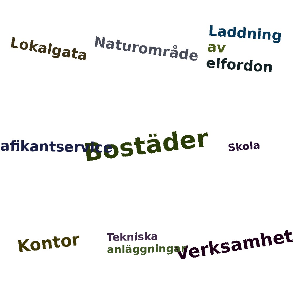 Ordmoln