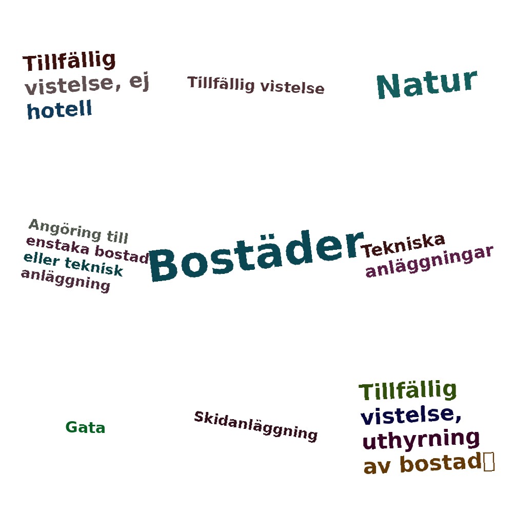 Ordmoln