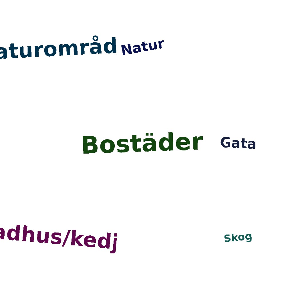Ordmoln