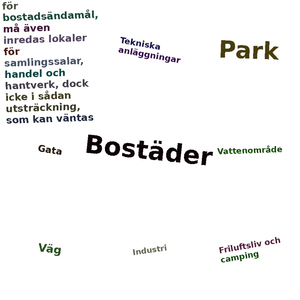 Ordmoln