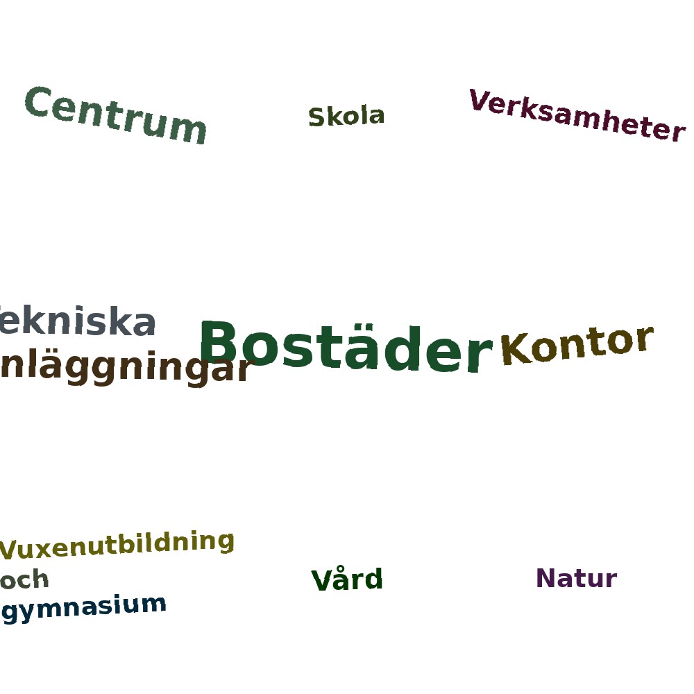 Ordmoln