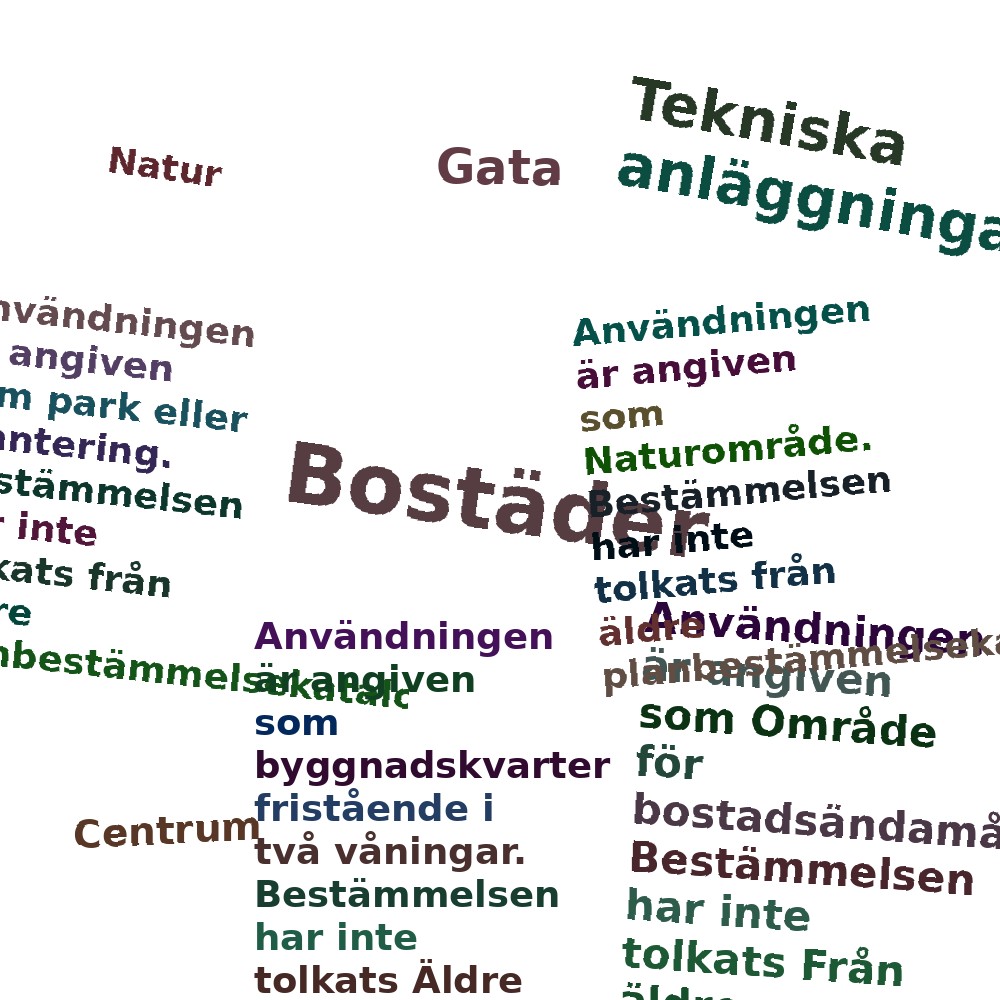 Ordmoln