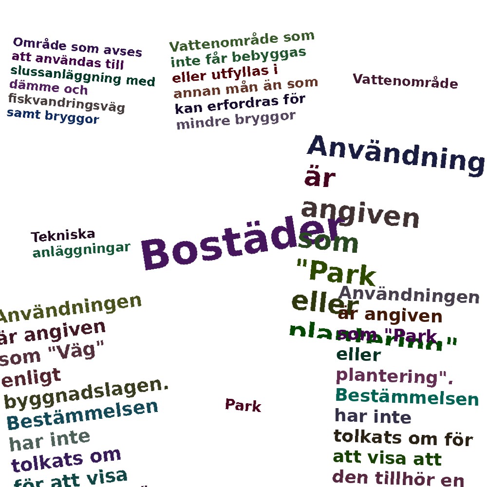 Ordmoln