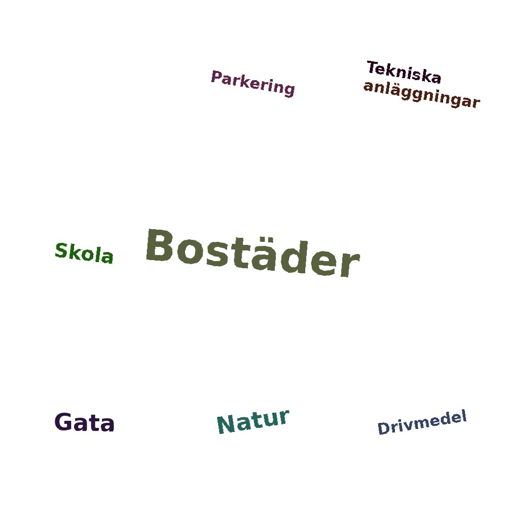 Ordmoln