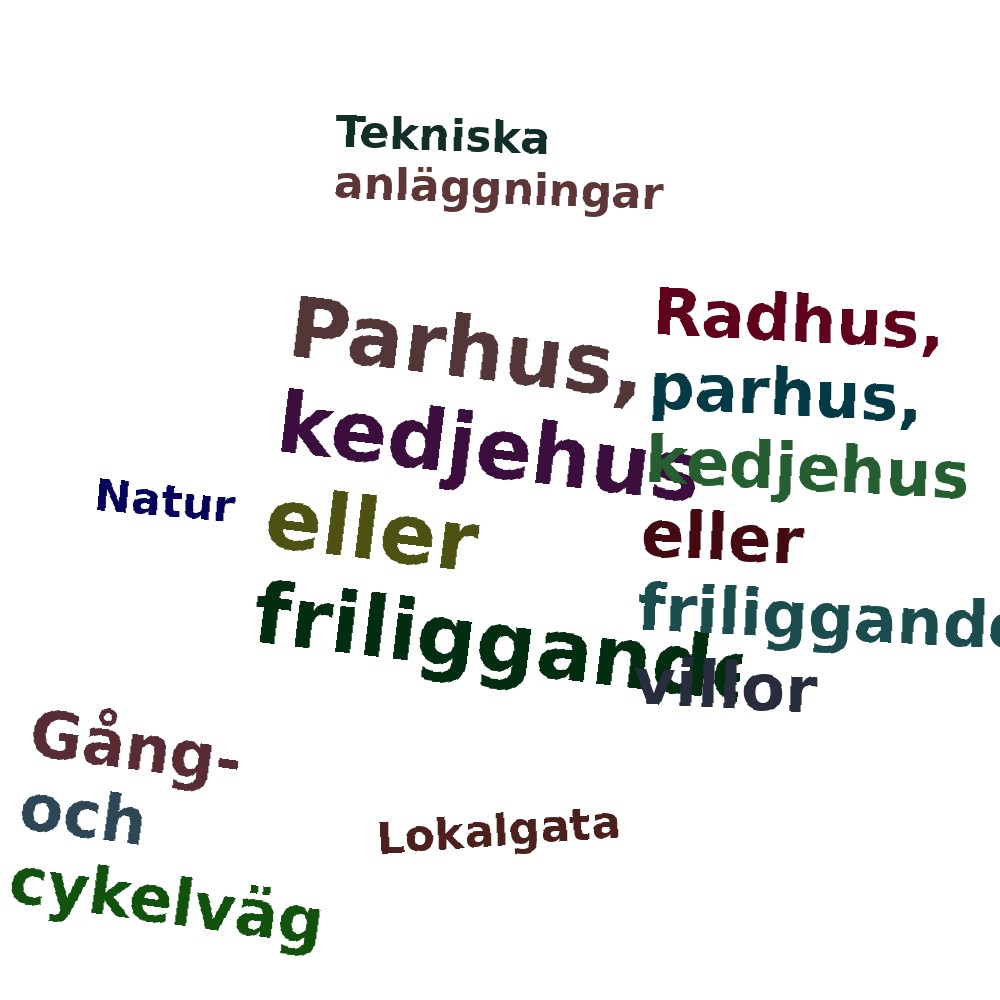 Ordmoln