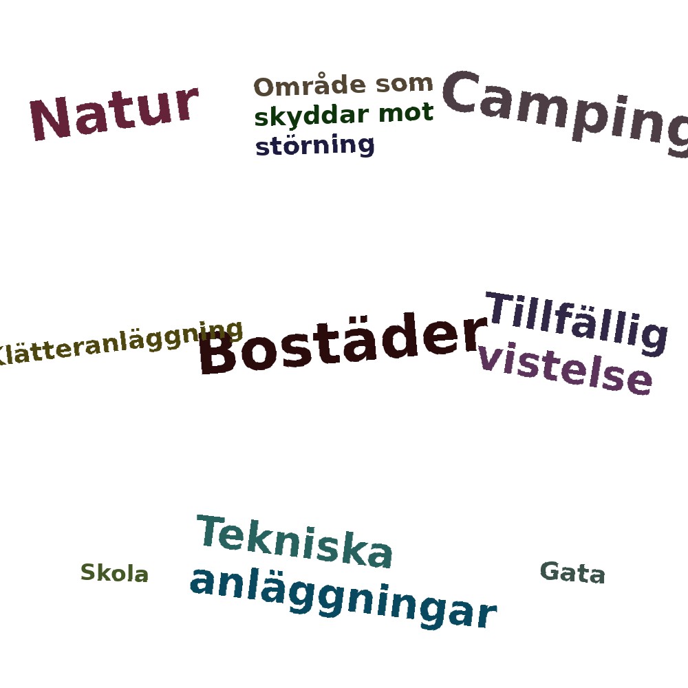 Ordmoln