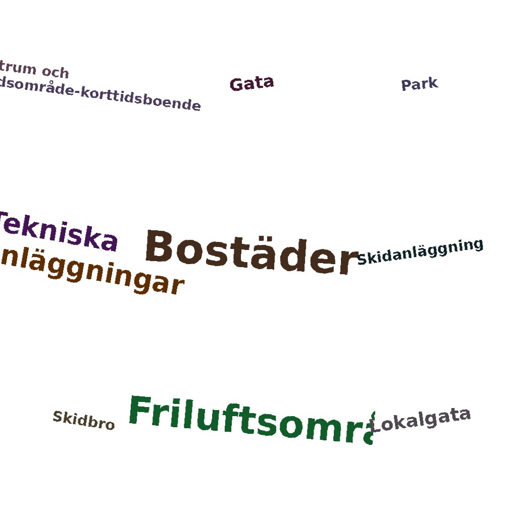 Ordmoln