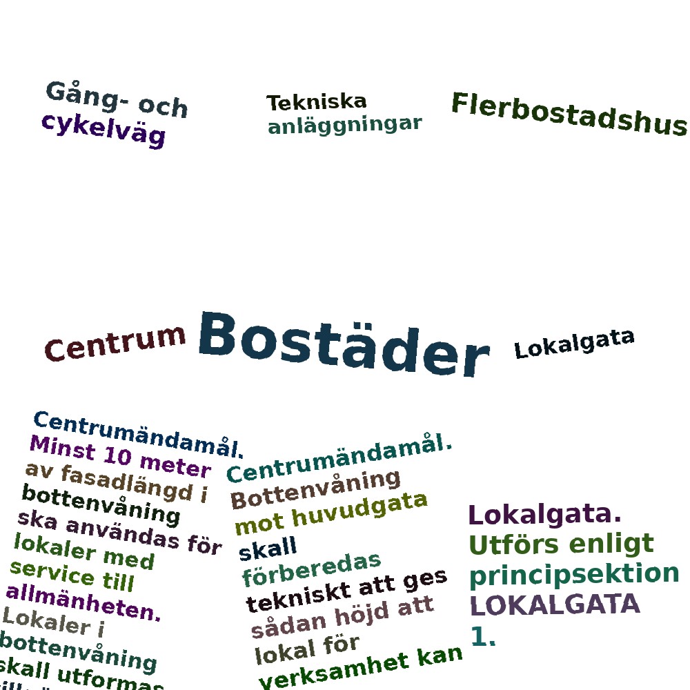 Ordmoln