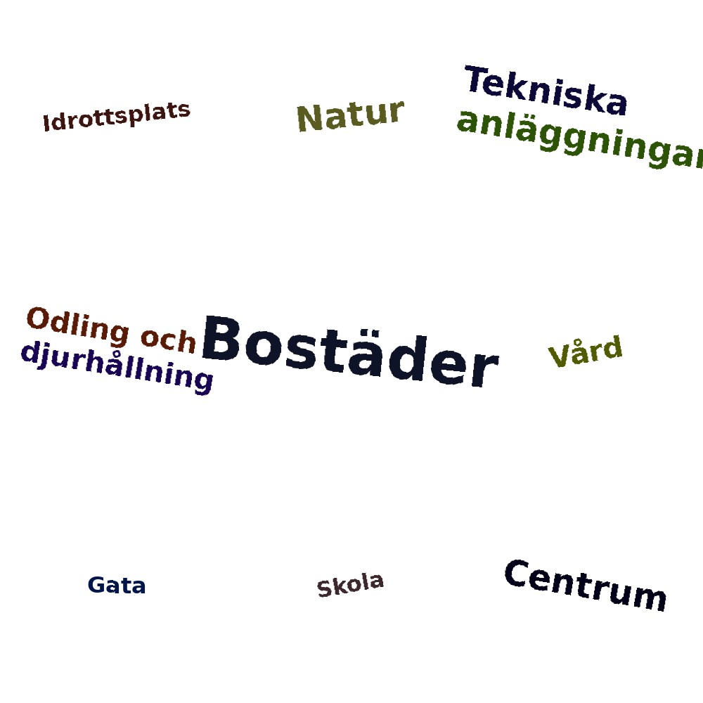 Ordmoln