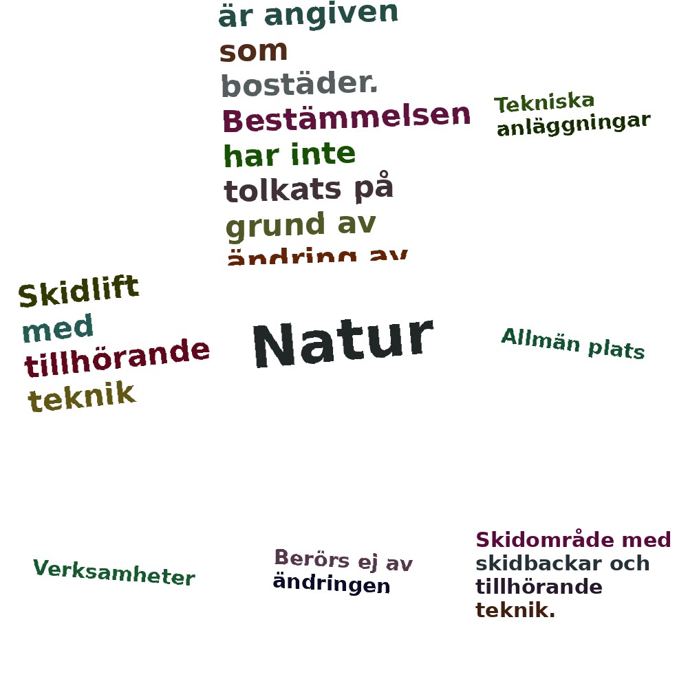 Ordmoln