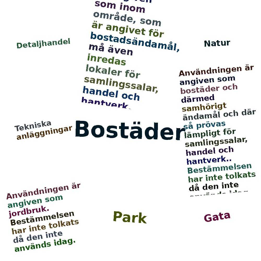 Ordmoln