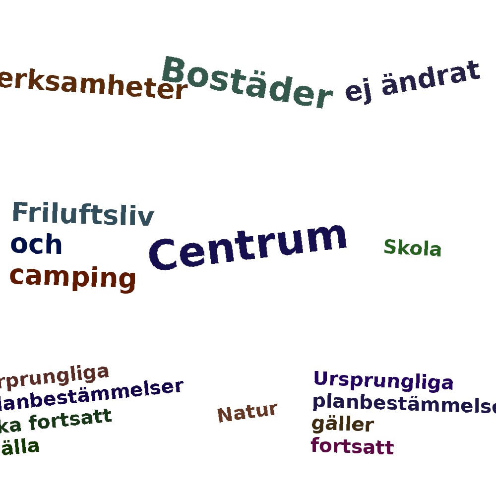 Ordmoln