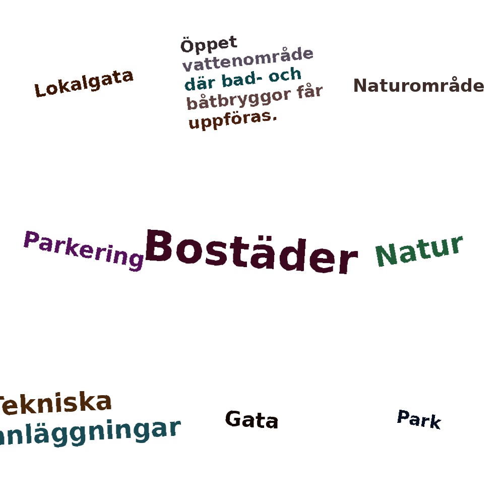 Ordmoln