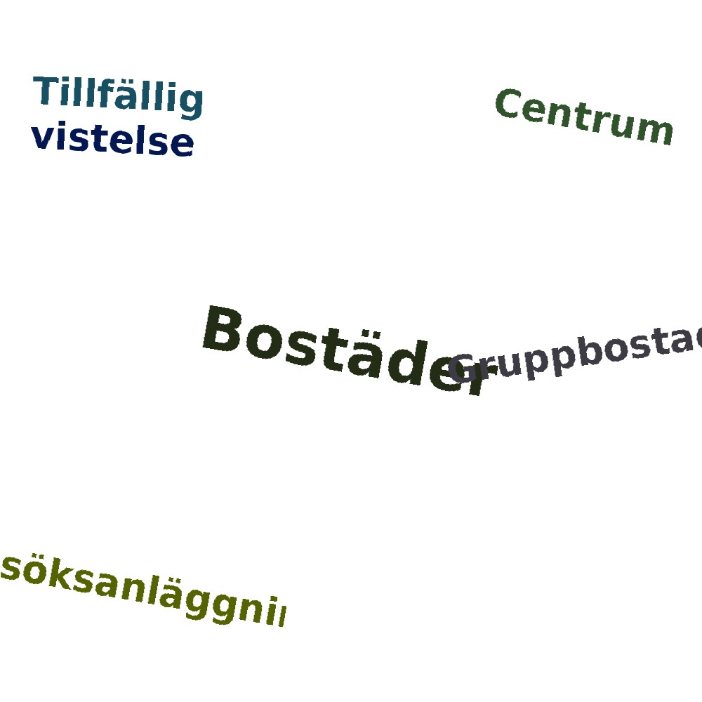 Ordmoln