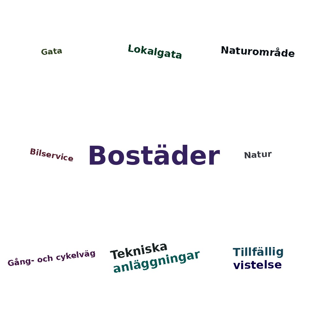 Ordmoln