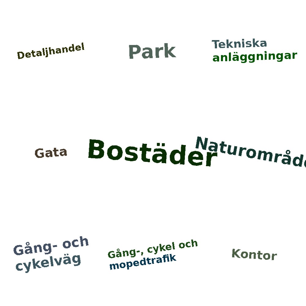 Ordmoln