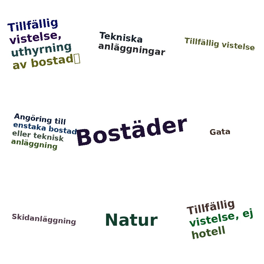 Ordmoln