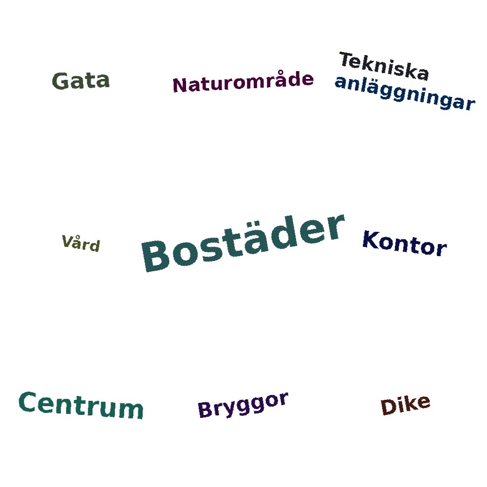 Ordmoln