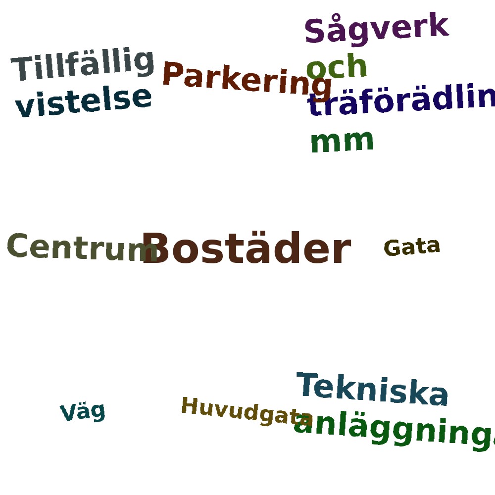 Ordmoln