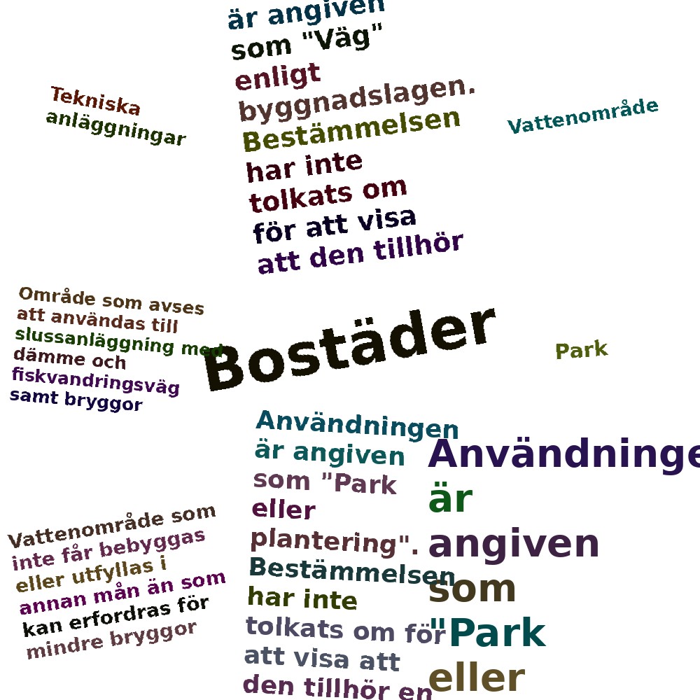 Ordmoln