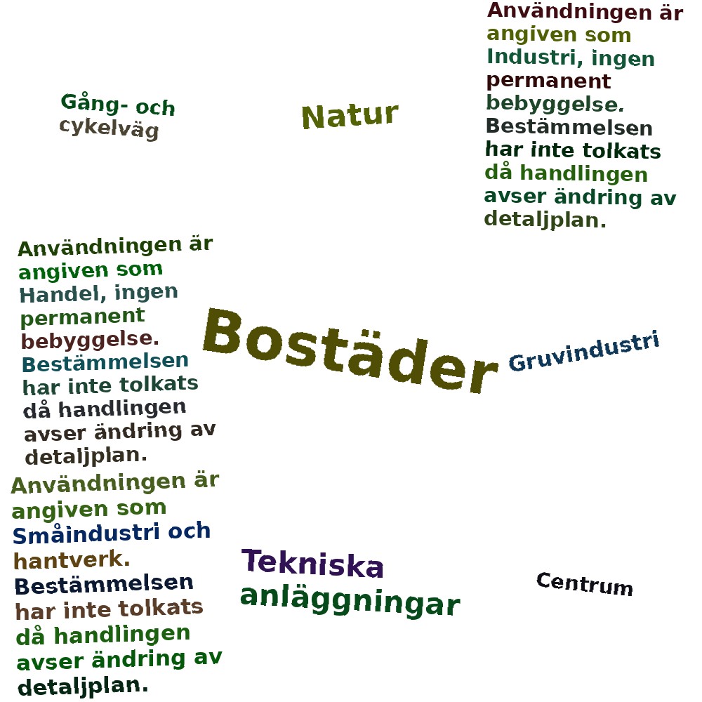 Ordmoln
