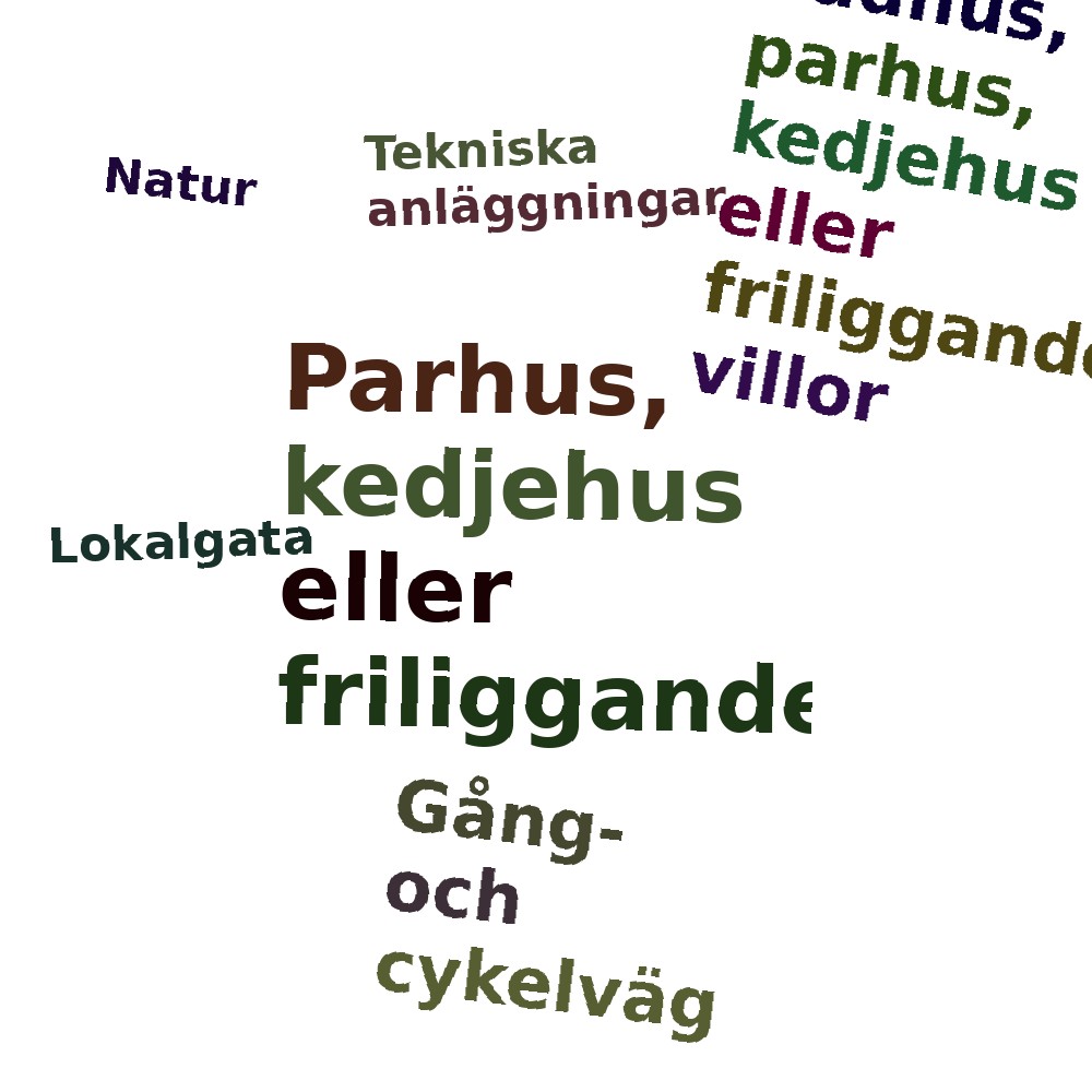 Ordmoln