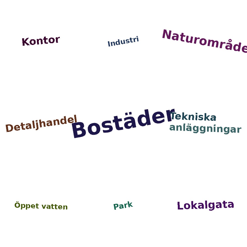 Ordmoln