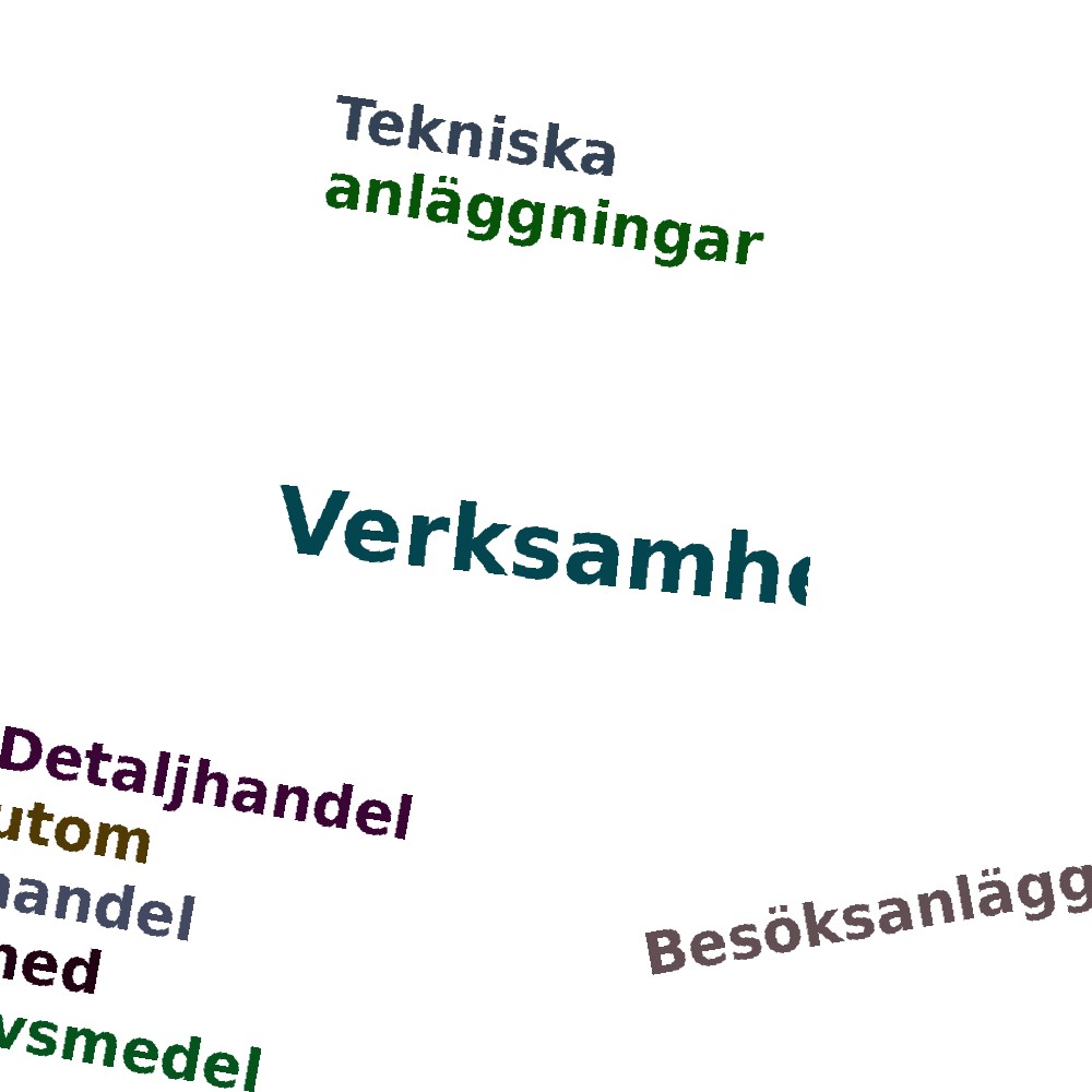 Ordmoln