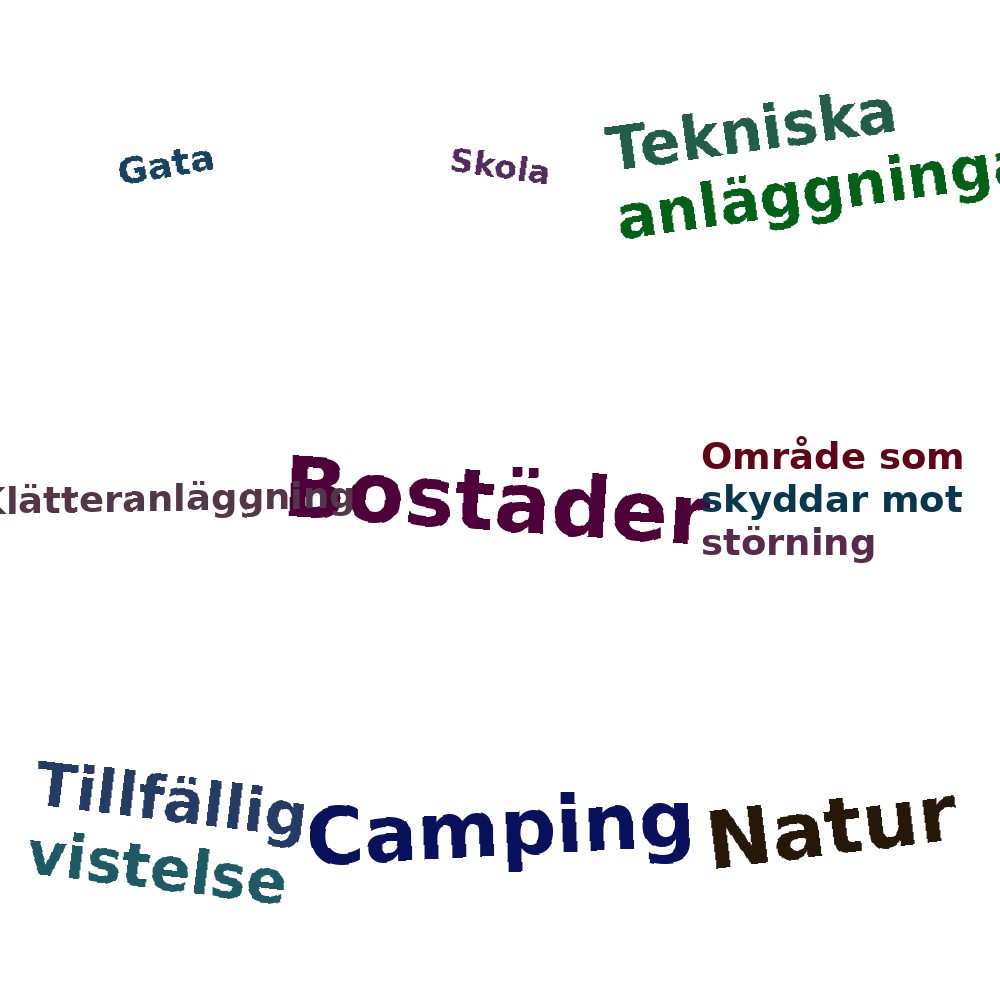 Ordmoln