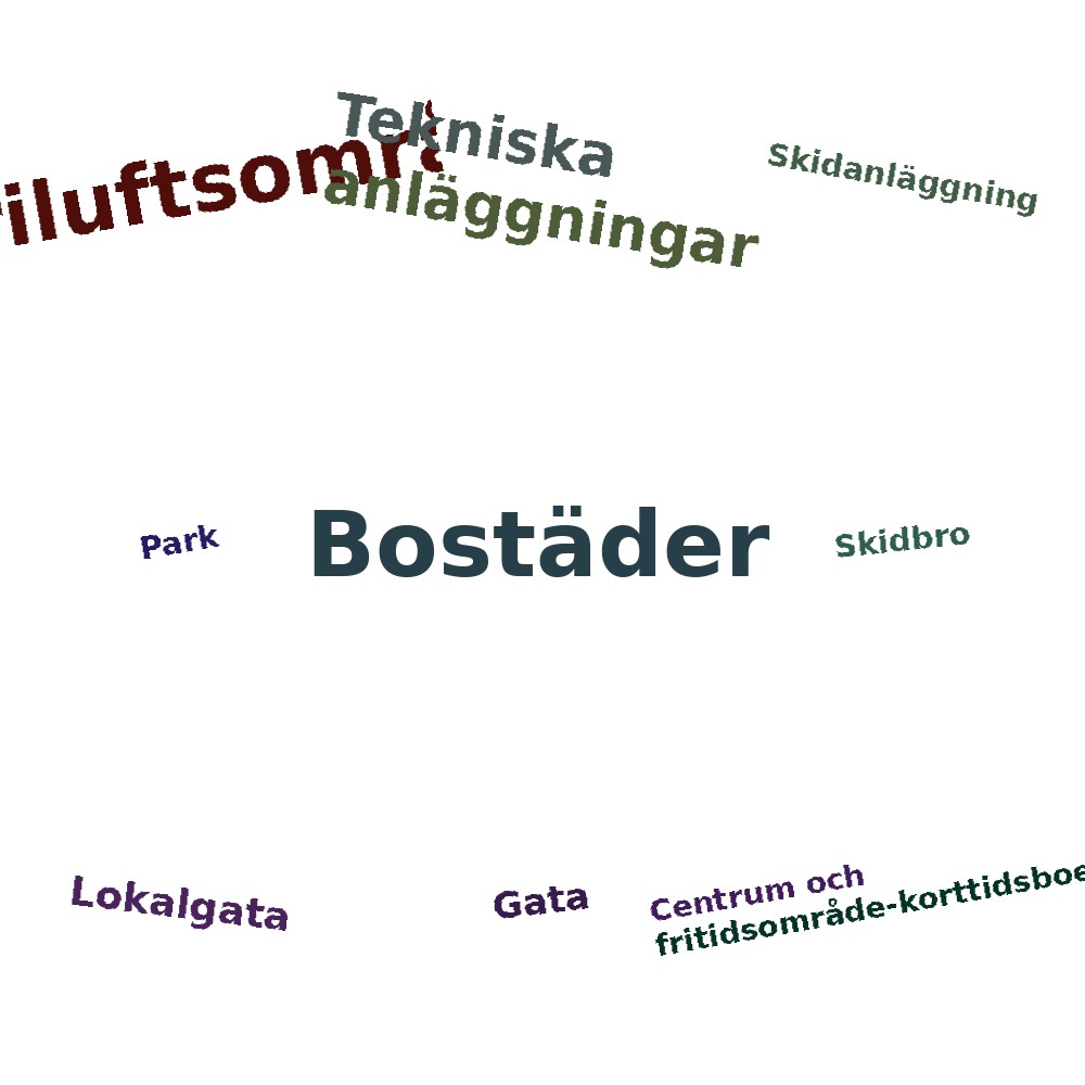 Ordmoln