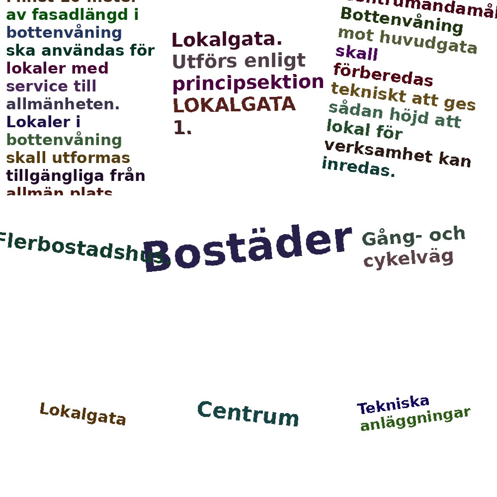Ordmoln