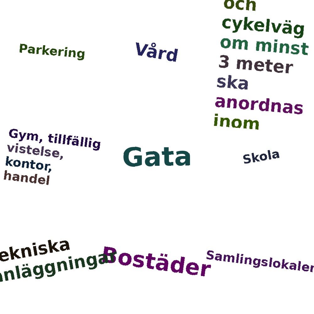 Ordmoln