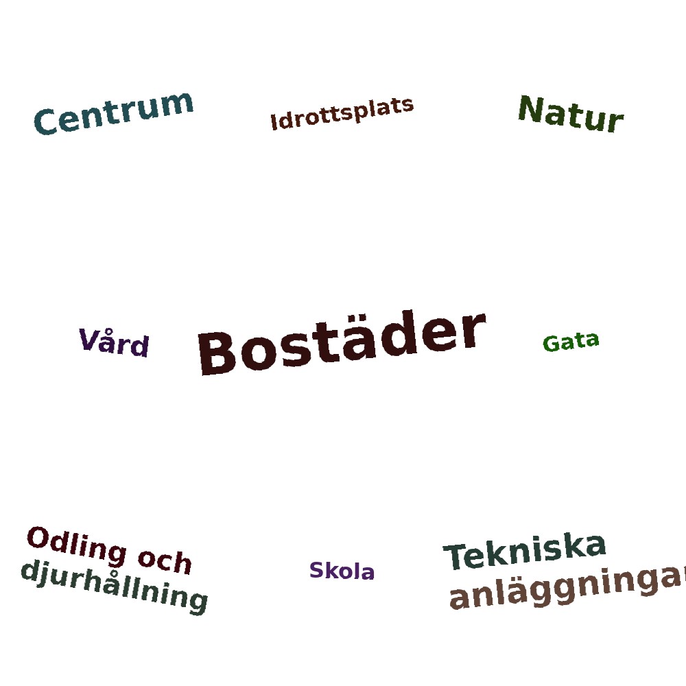 Ordmoln