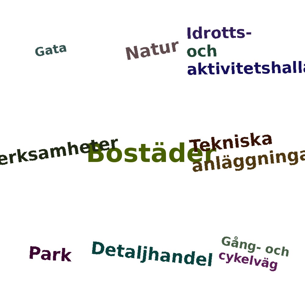 Ordmoln
