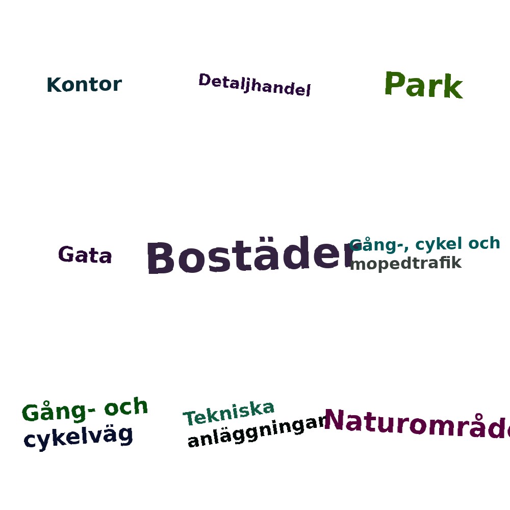 Ordmoln