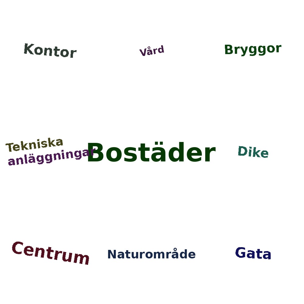 Ordmoln