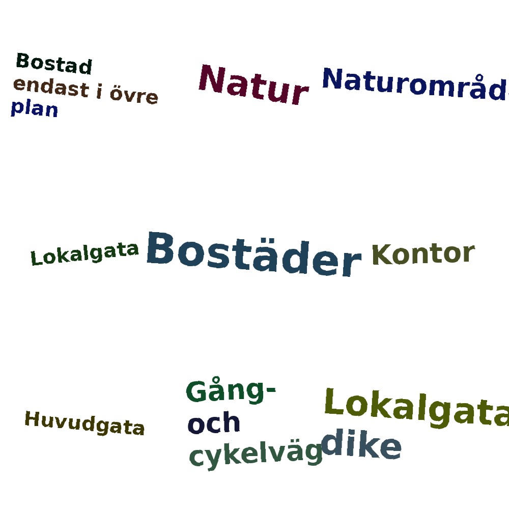 Ordmoln