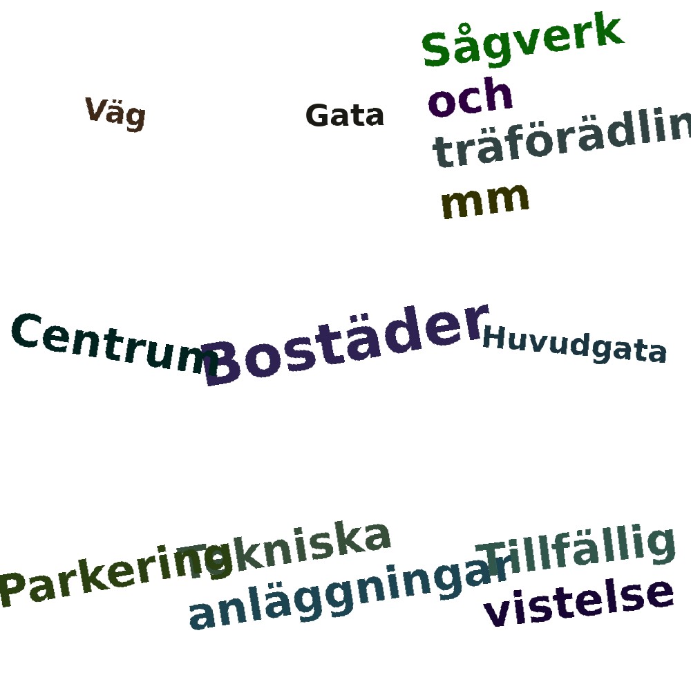 Ordmoln