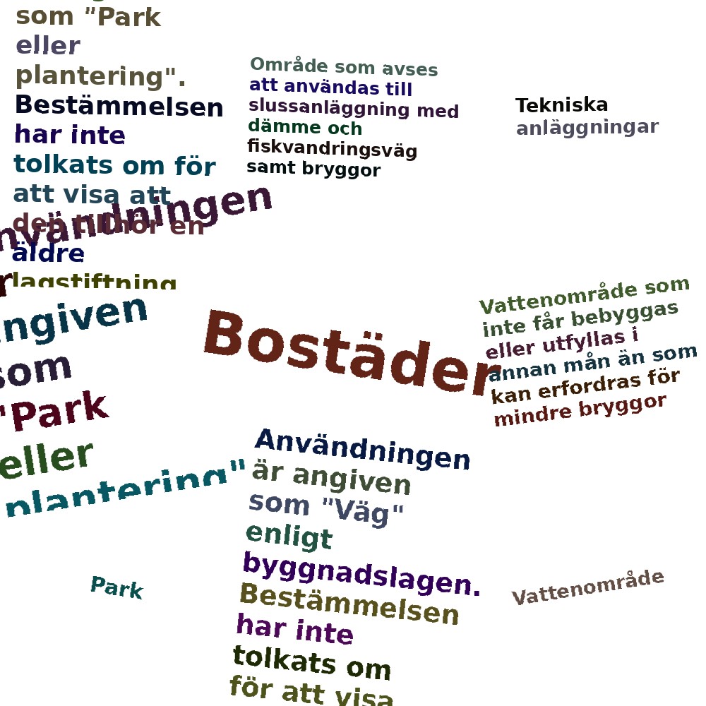Ordmoln